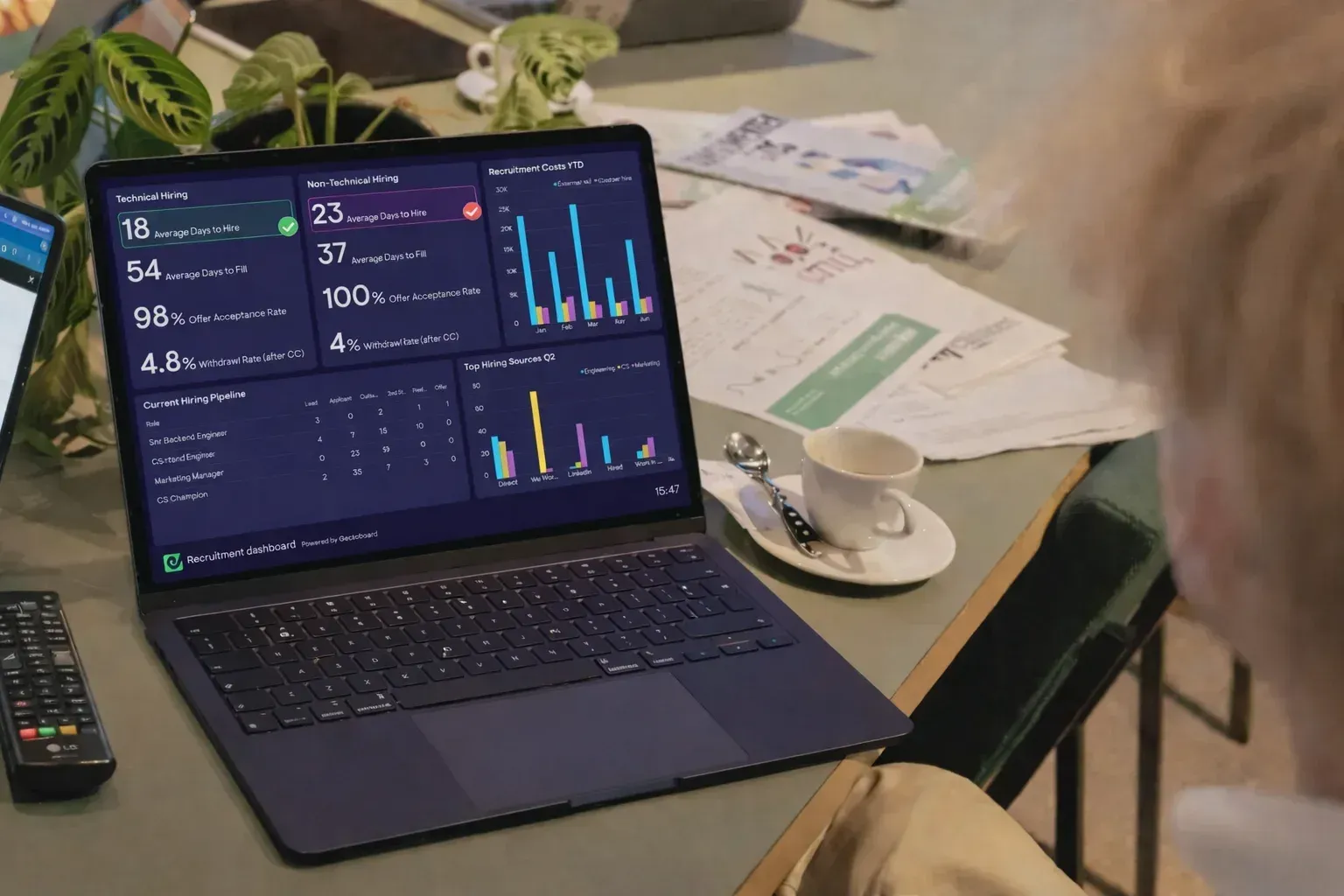 zendesk supercharge klantcontact cloudmotion