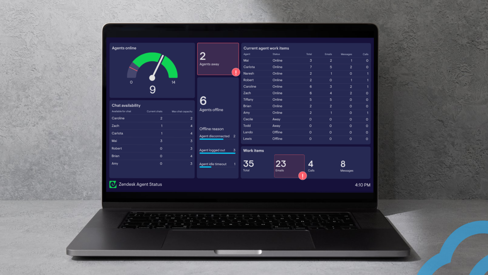 zendesk supercharge klantcontact cloudmotion