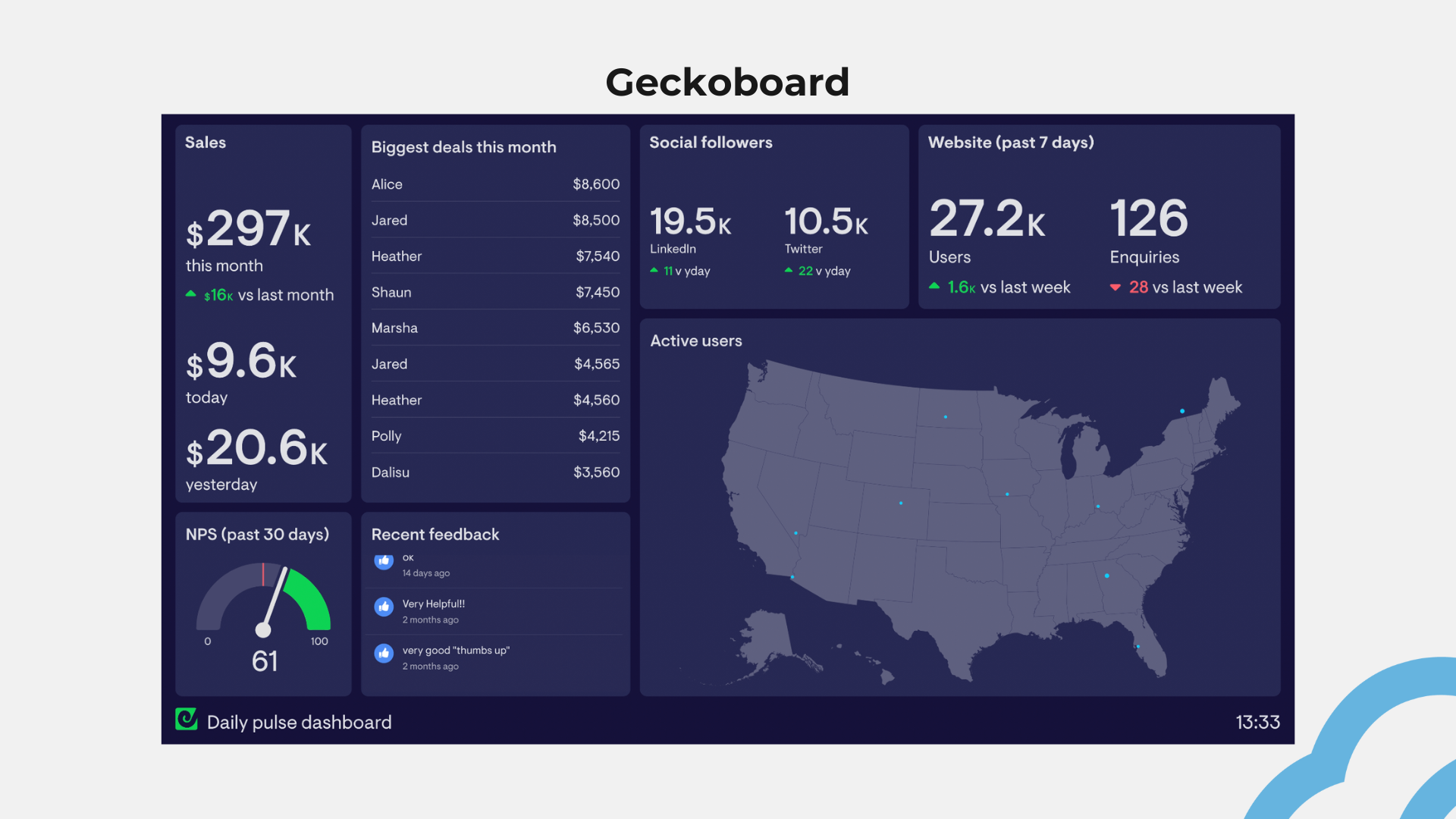 zendesk supercharge klantcontact cloudmotion