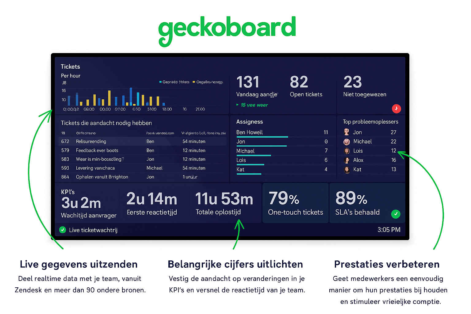 cloudmotion zendesk advanced partner nederland