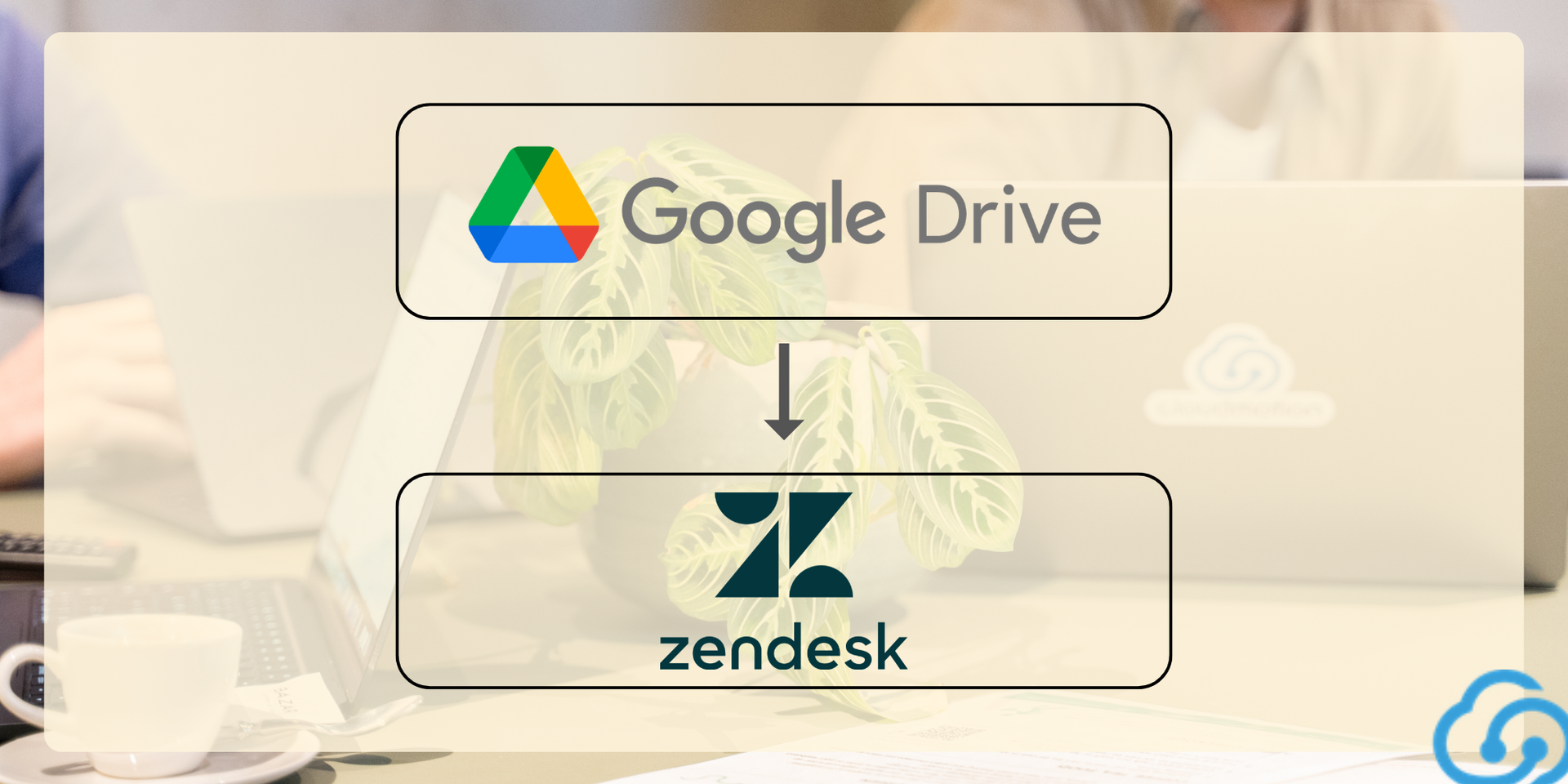cloudmotion zendesk google drive externe kennisbron