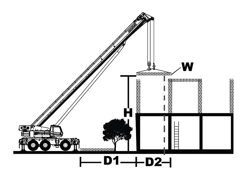 Operated Crane Rentals Crane Rental with Operator