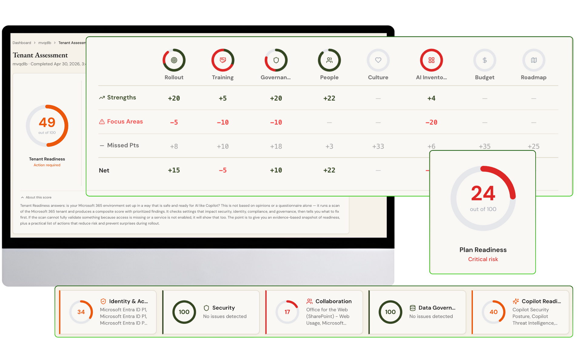Lemhi product mockup for monitoring AI adoption and reporting
