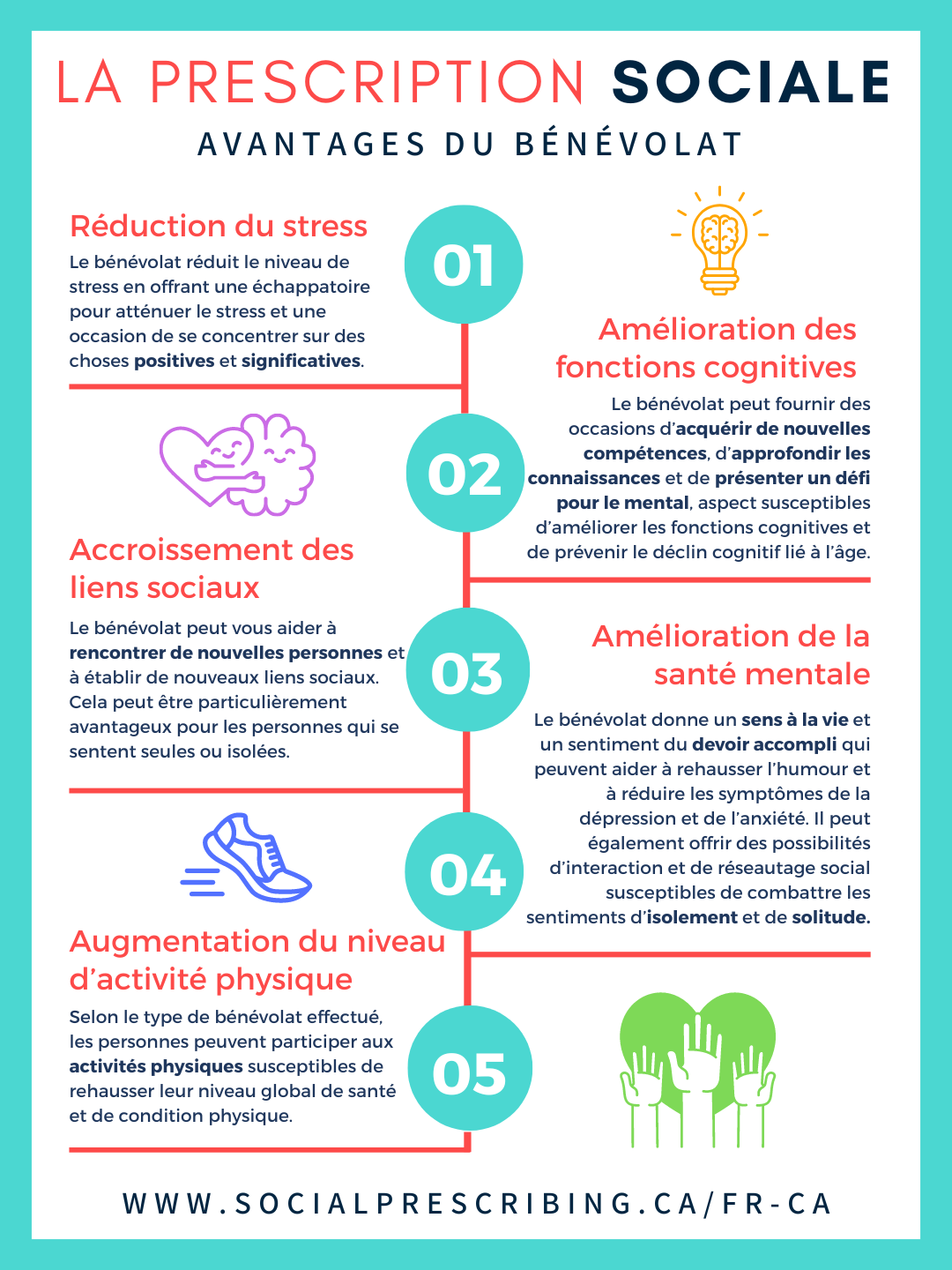 A poster showing the benefits of a prescription social.