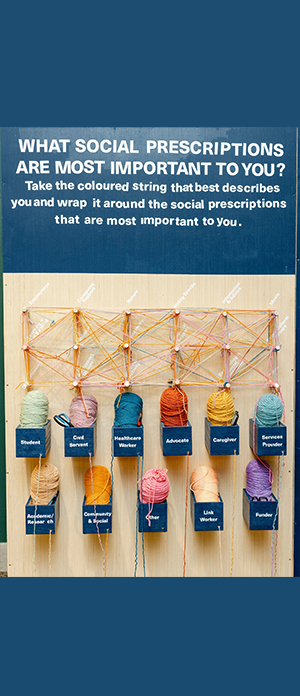 Une affiche qui indique quelles prescriptions sociales sont les plus importantes pour vous