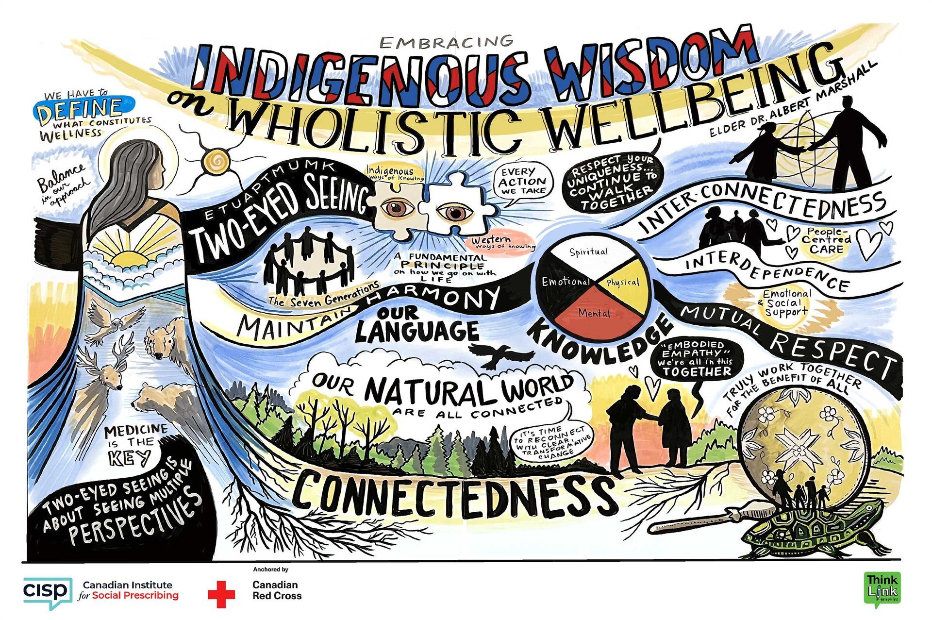 Un dessin de sagesse indigène et de bien-être holistique