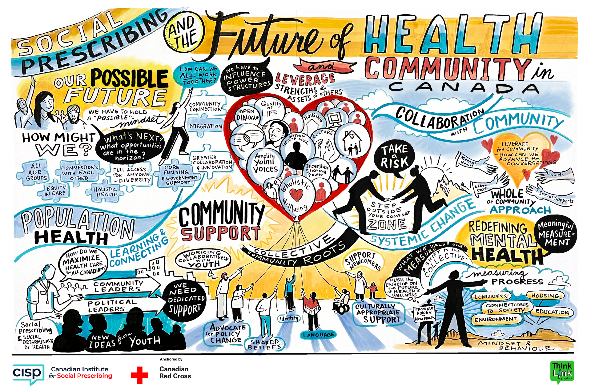 Une affiche pour l'avenir de la communauté de la santé au Canada