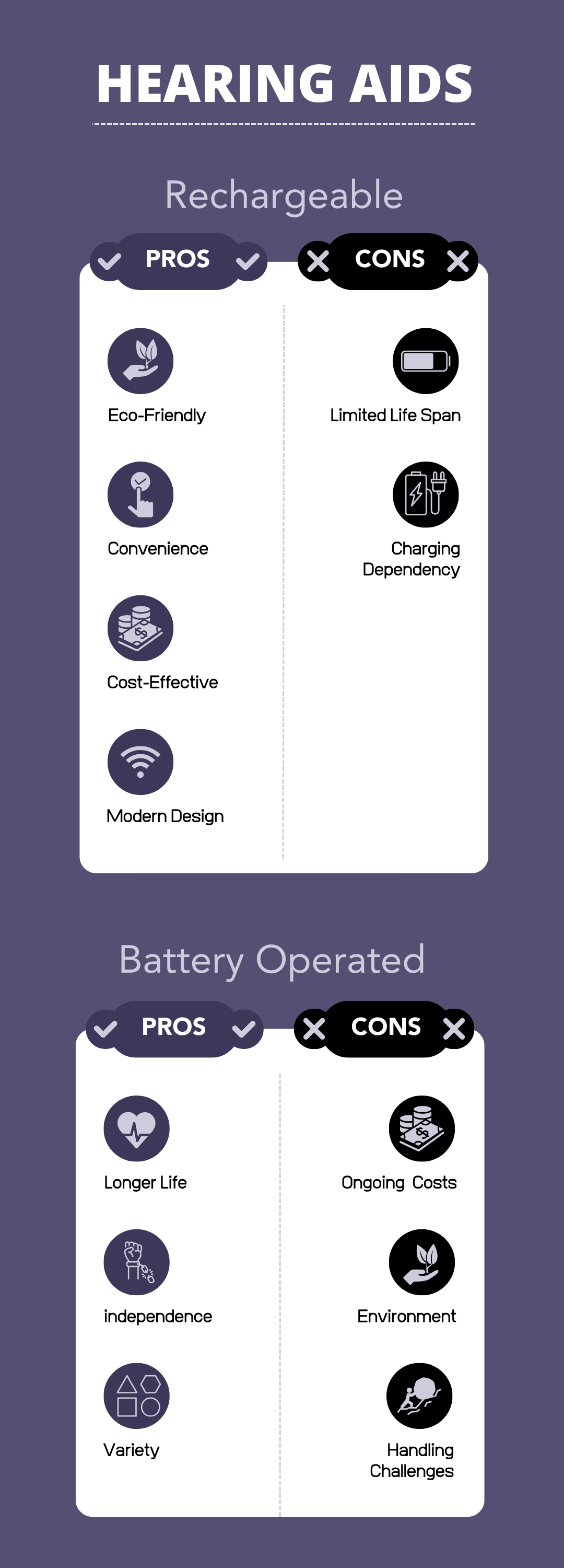 The Rechargeable vs. Battery-Operated Pros and Cons