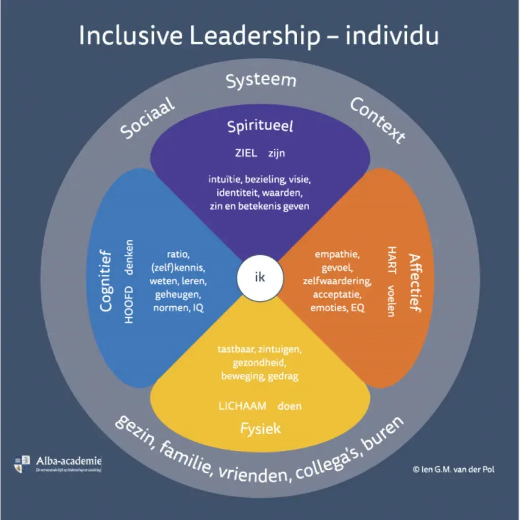 Inclusief leiderschaps model