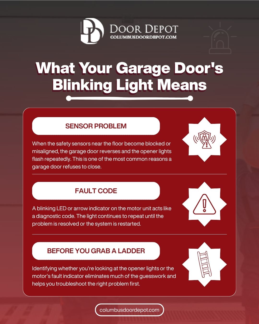 Garage door opener blinking light meanings