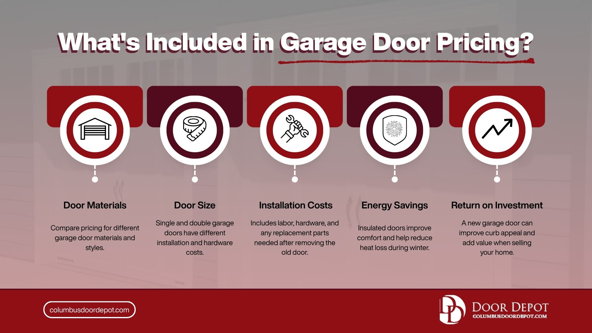 garage door install timeline