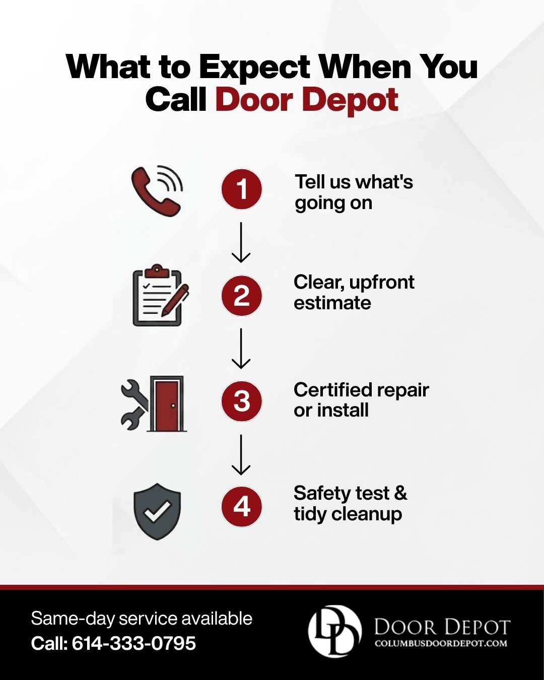 Door Depot 4-step service process
