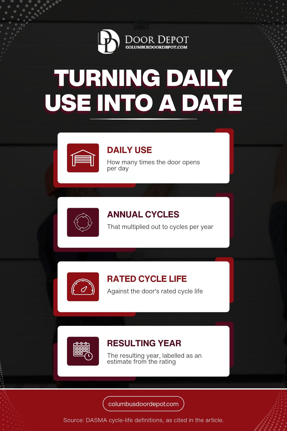 Four steps to calculate garage door replacement year from daily use