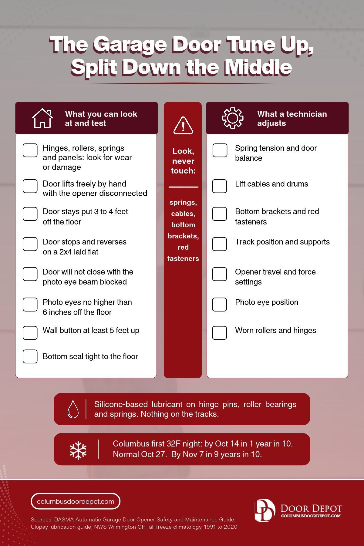 which garage door tune-up checks a homeowner can do and which a technician should adjust