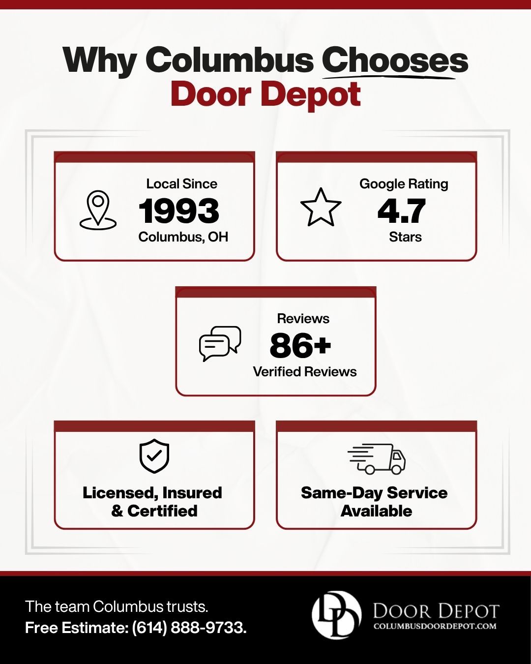 Door Depot ratings, reviews and credentials