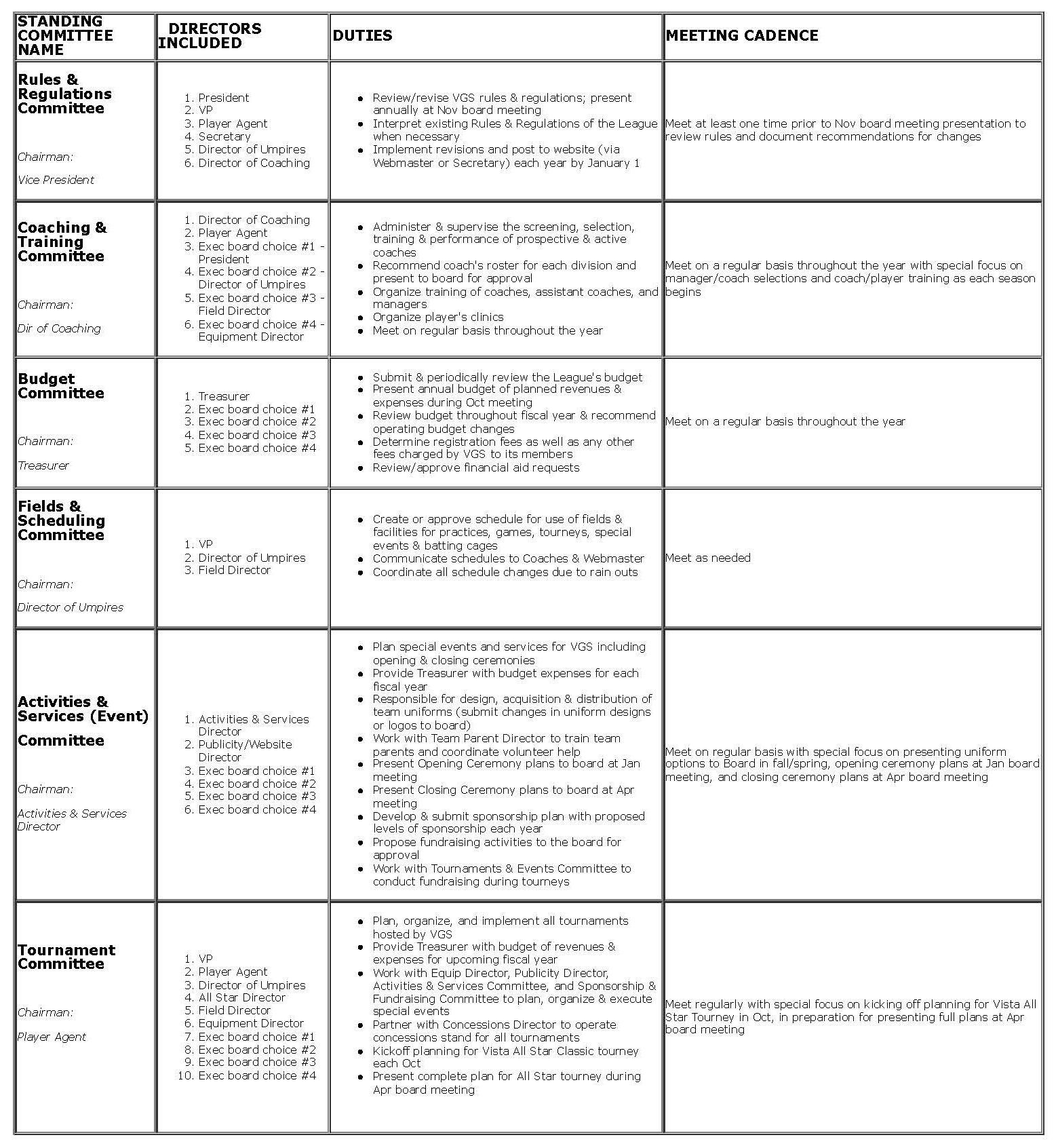 Blurry black-and-white table with multiple rows and columns of text and bullet points.