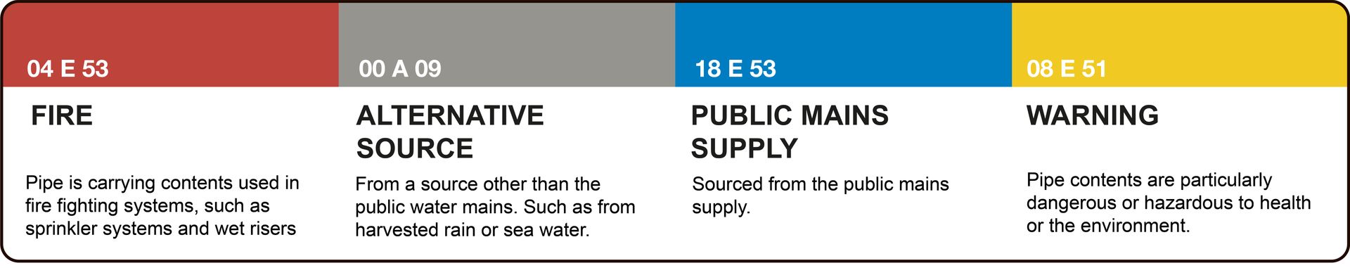 UK Pipe Marking - A guide to BS 1710:2014