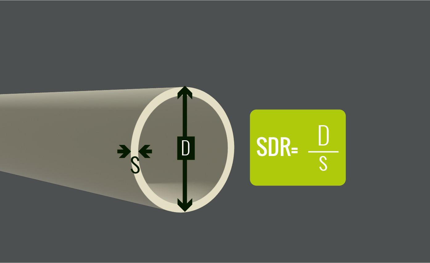 Standard Dimension Ratio (SDR) of pressure pipe equation