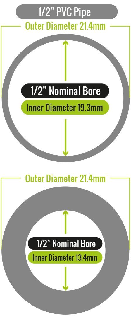 Diagram of Imperial Pipe measuring method