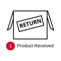 Open box with “RETURN” label and “1 Product Received” status indicator