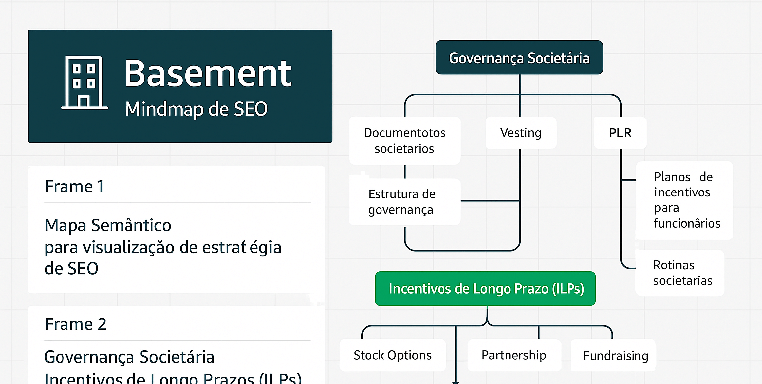 mapa semântico de SEO do Basement, cliente da aceleradora de marketing digital corre mkt