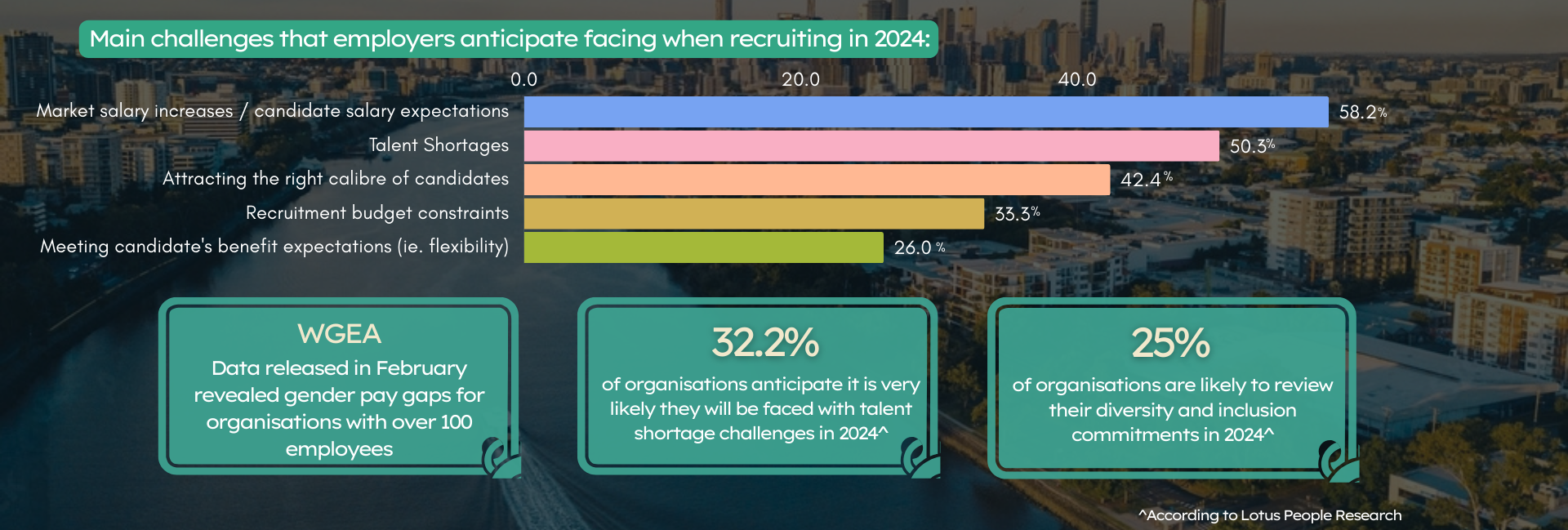 Navigating the Future of Work – Insights from our latest event