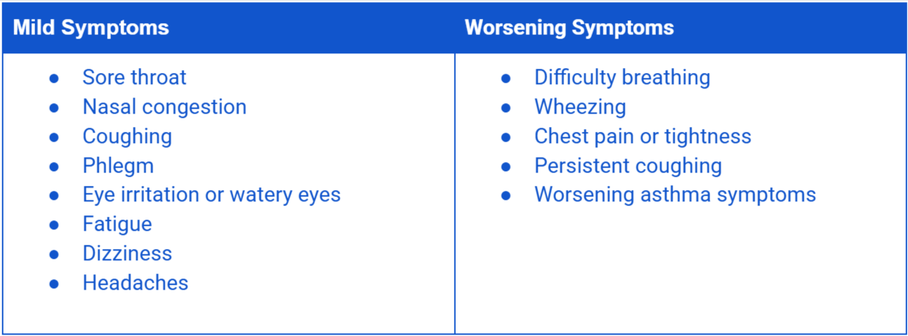 list of wildfire smoke exposure symptoms to watch for