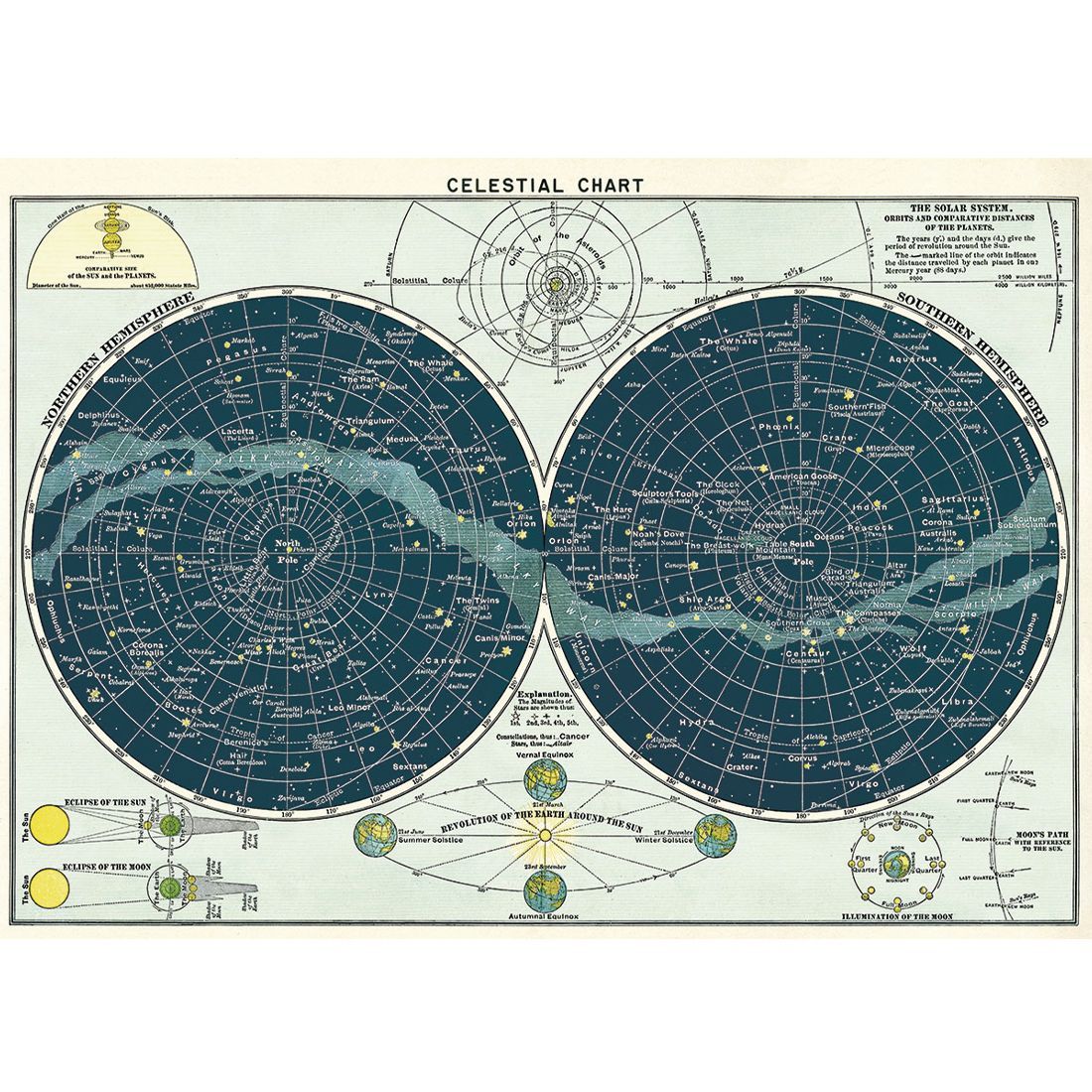Poster Celestial Chart (50X70cm)