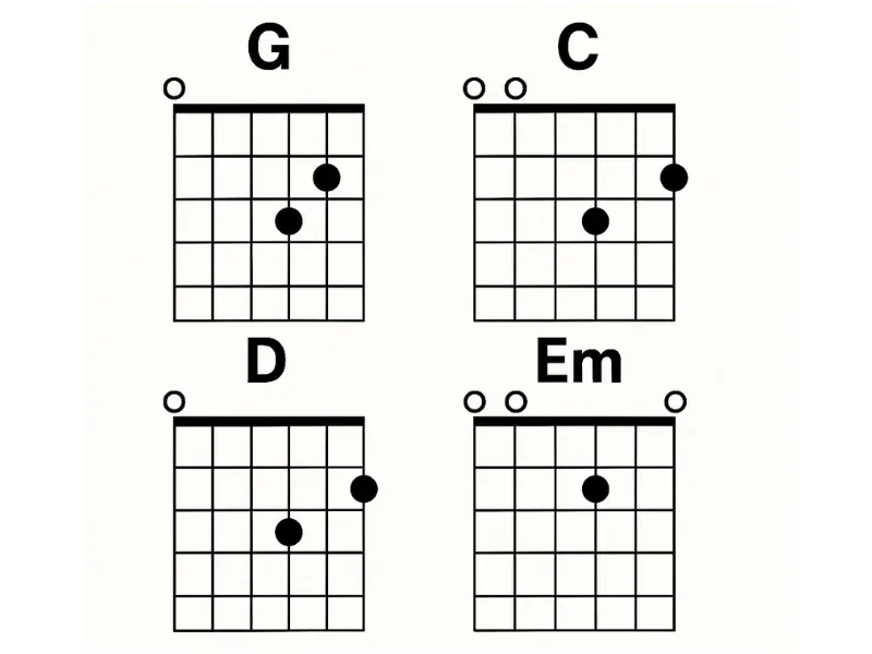 Chords for