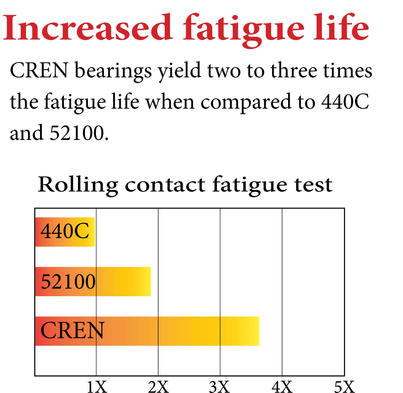 Industrial Bearings in Statham, GA