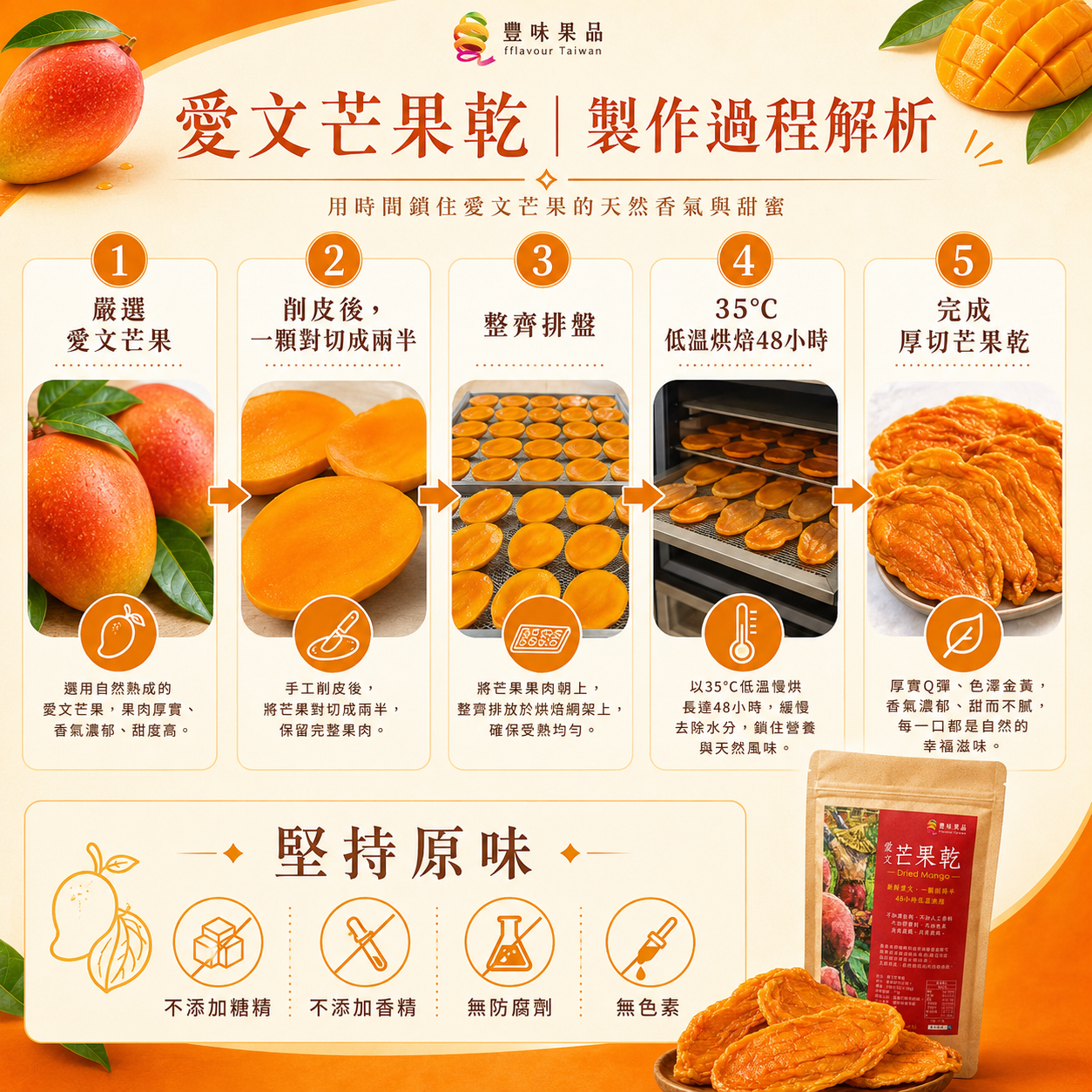 豐味愛文芒果乾