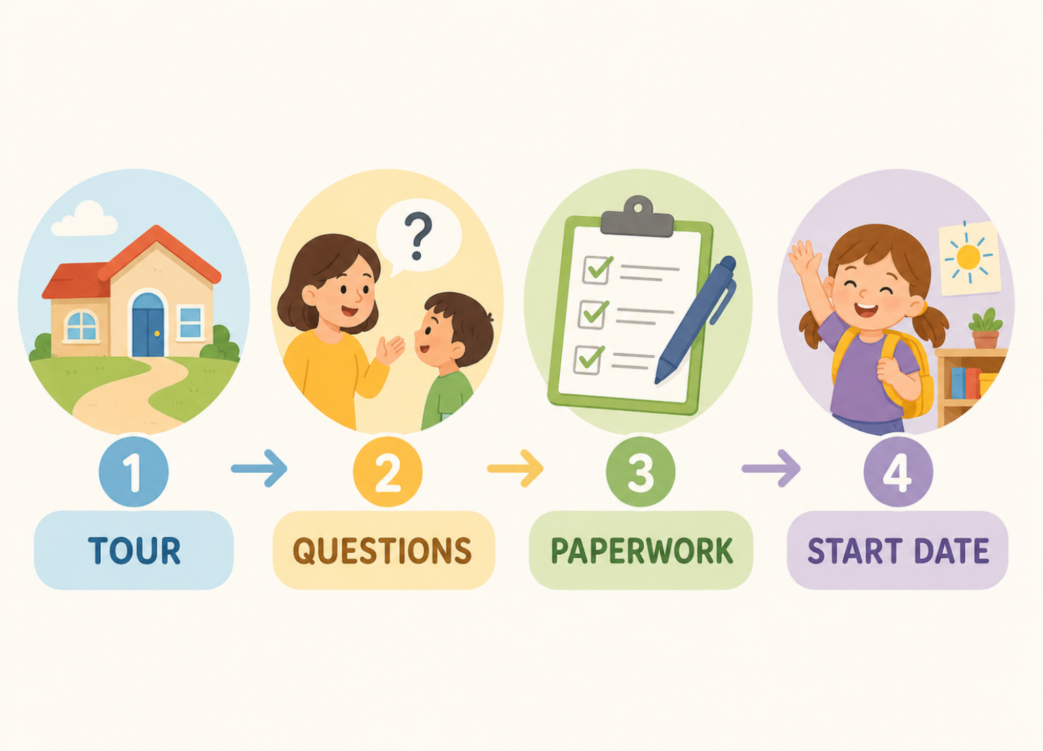 daycare signup tips for preschool enrollment