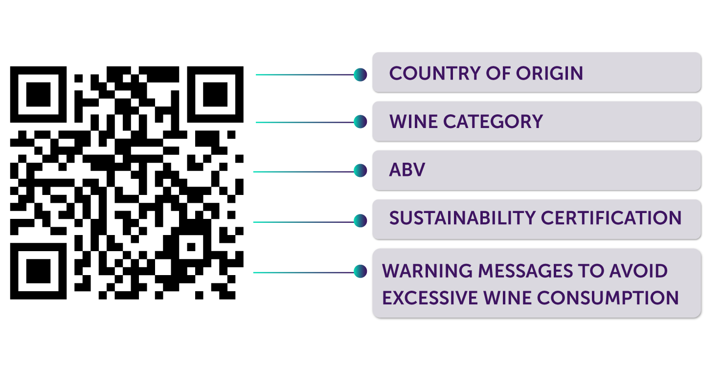 What are QR Code Wine Labels?