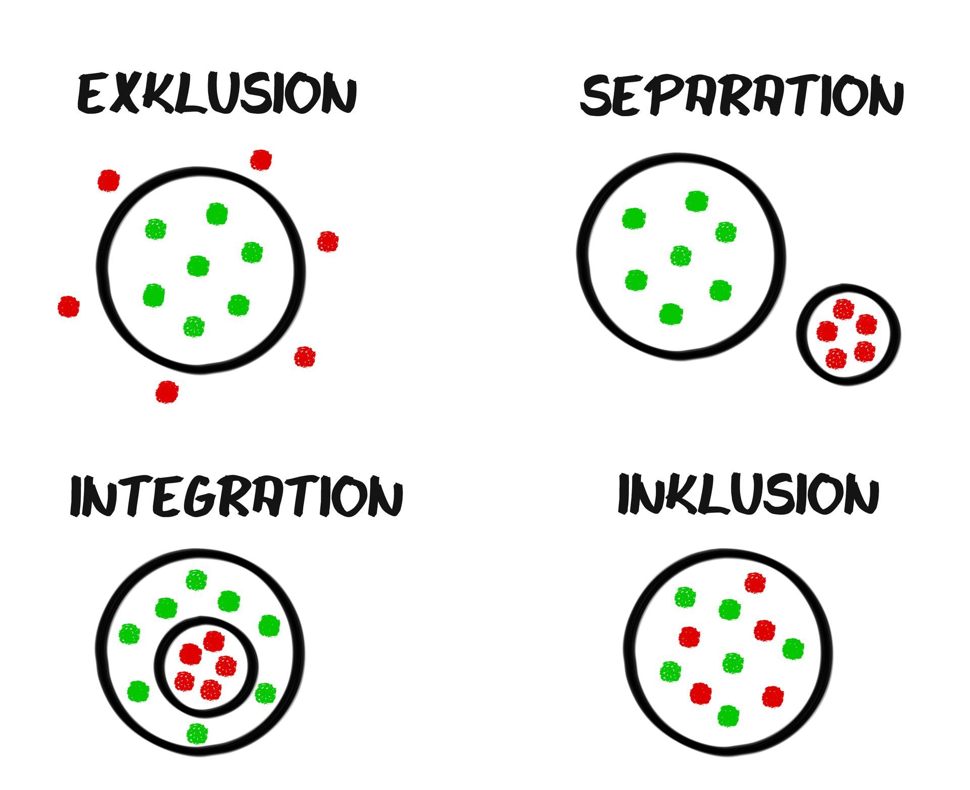 Inklusion
