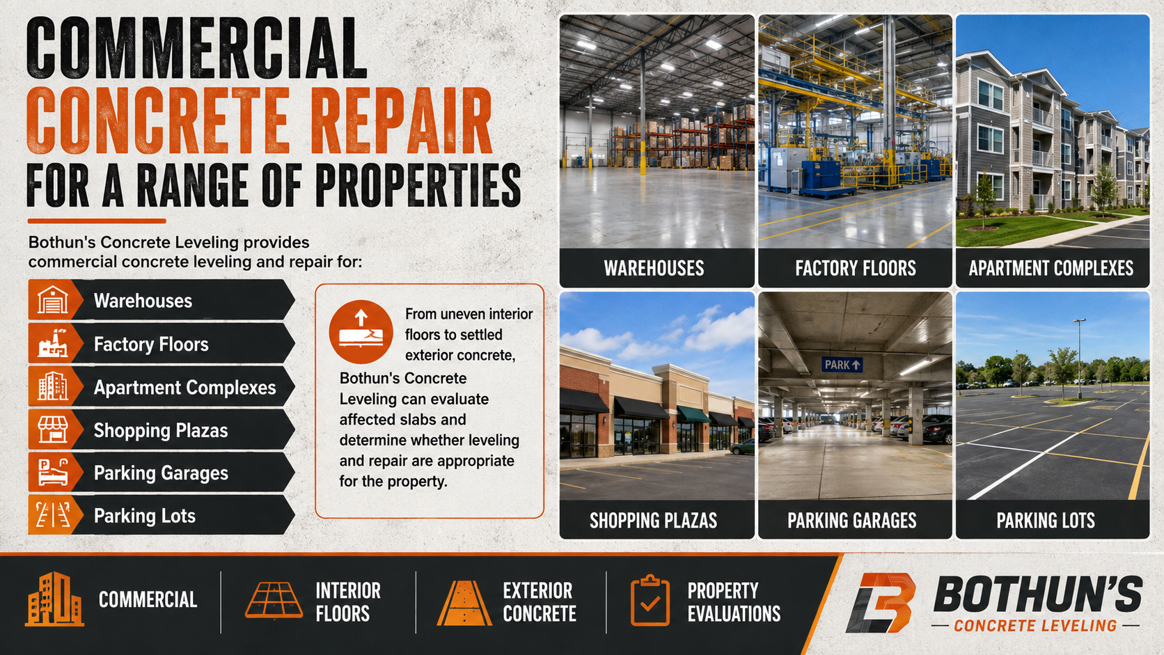 Commercial concrete repair ad with project photos, service list, and Bohun’s logo on a black and orange layout