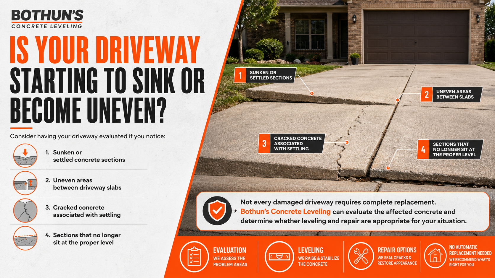 Gray cracked concrete driveway with orange callouts and headline about sinking or uneven pavement repairs