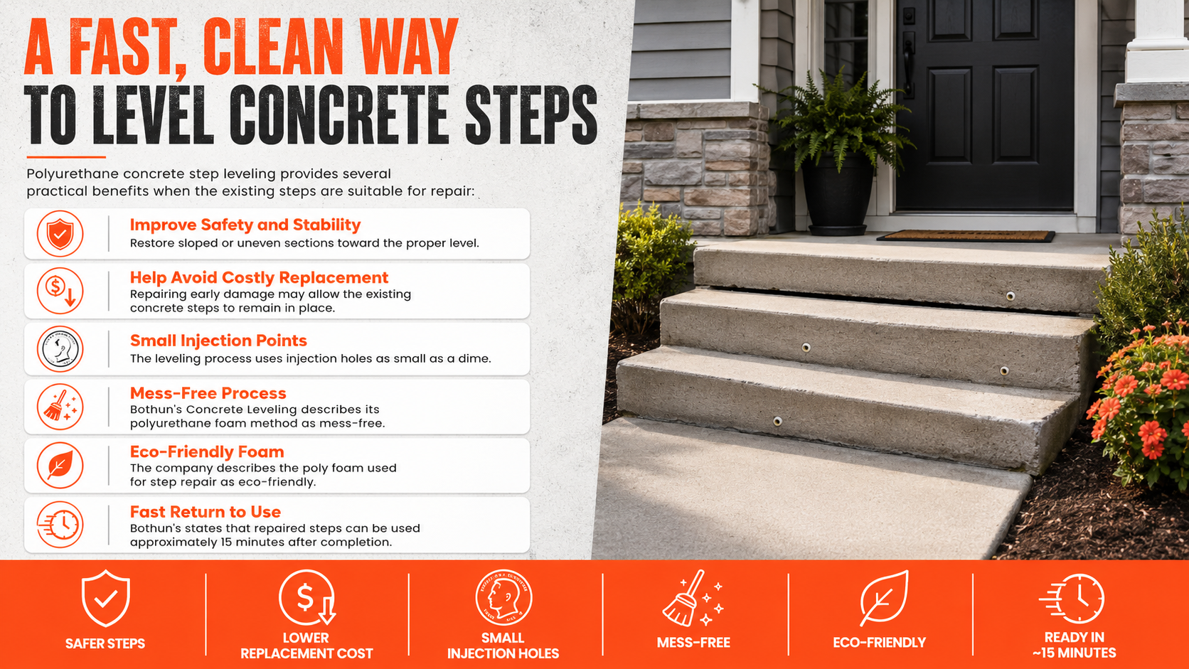 Infographic about leveling concrete steps, with a house entryway and orange-and-white text panel.