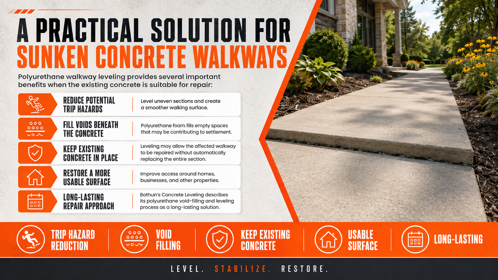 Infographic about repairing sunken concrete walkways, with orange icons and a sidewalk photo.