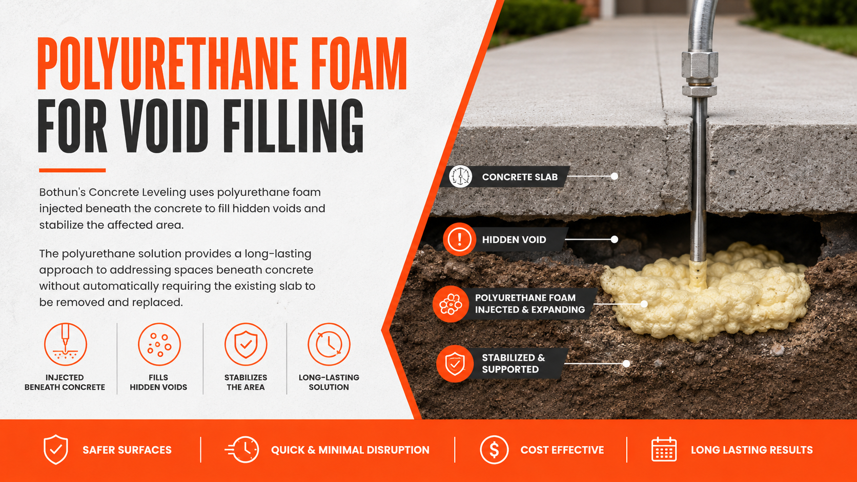 Promotional graphic for polyurethane foam void filling with truck-mounted injection into ground cavity