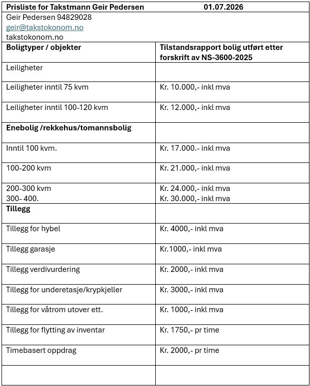 Norsk gebyrtabell for drosjepriser, med prisintervaller og tillegg i svart tekst på hvit bakgrunn