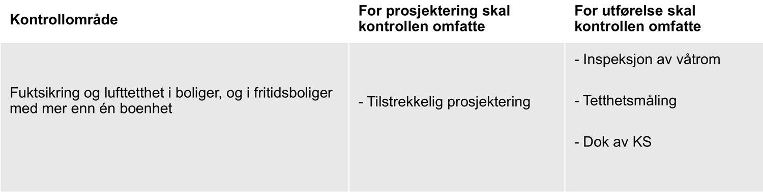 Flytskjema med tre kolonner med norsk tekst og piler som beskriver oppgaver, roller og planer.