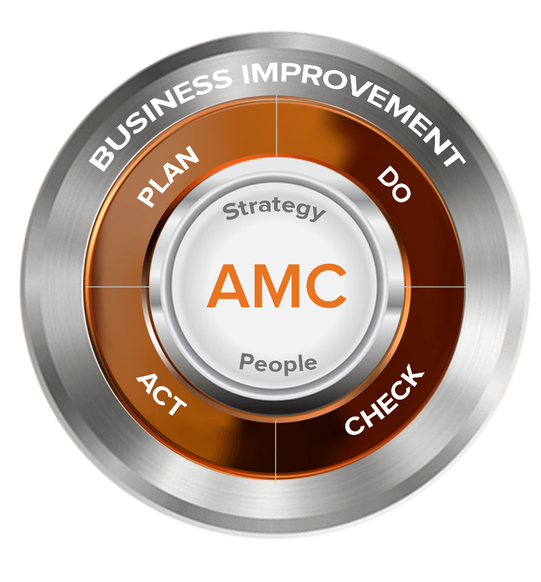 AMC Mining Strategy