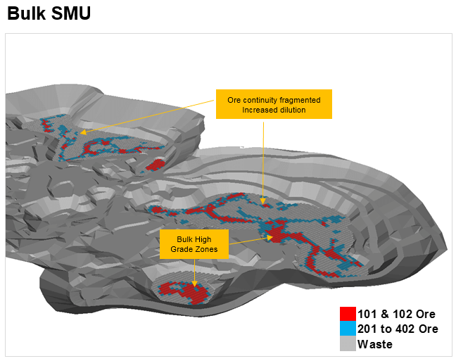 Bulk SMU visualization