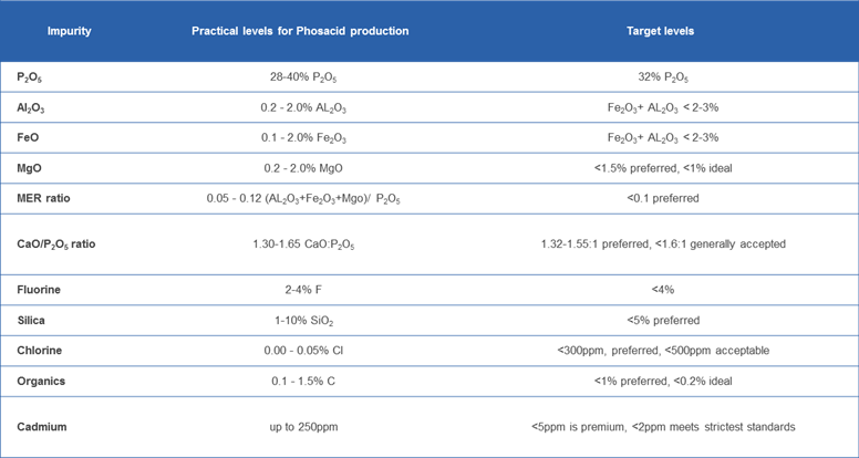 Data table on What makes a “good” phosphate deposit