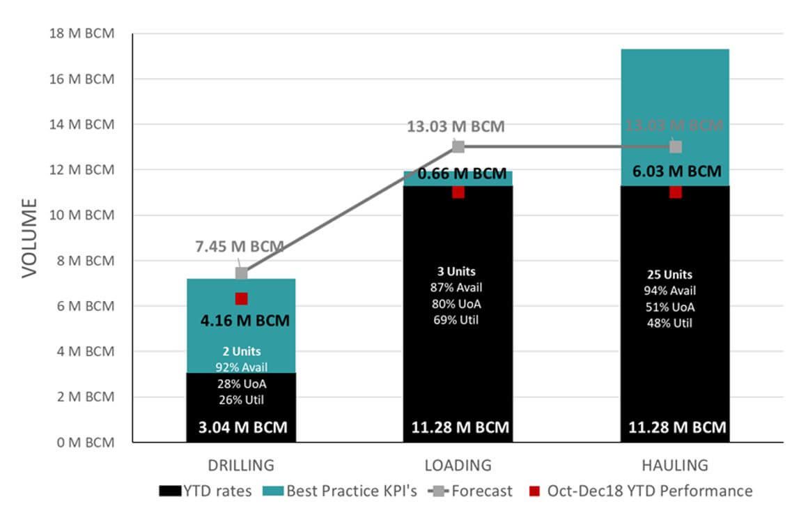 Drilling projections graph