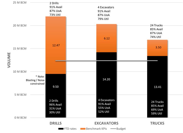 Mine planning - bar graph