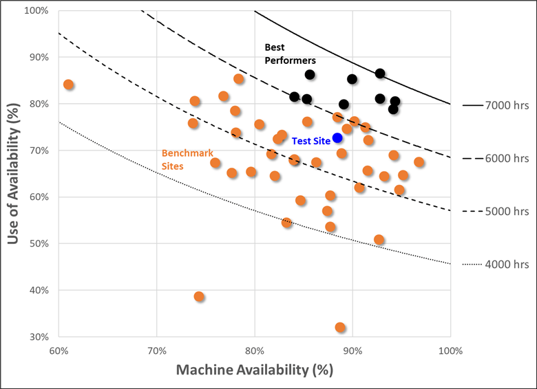 Mine planning - dot plot graph