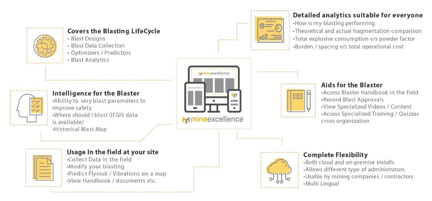 Mine excellence inforgraphic