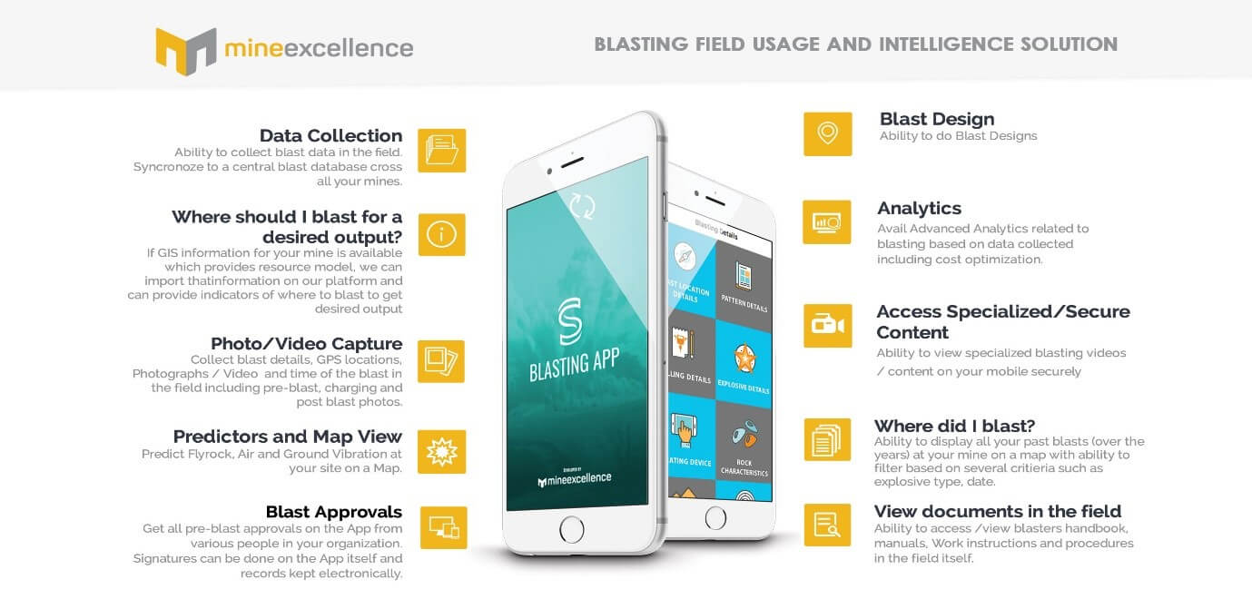 Mining excellence infographic