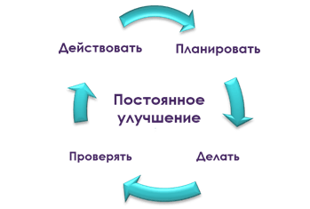 AMC key Masterclass cycle